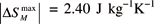 $\left| {\Delta S_M^{\max }} \right| = 2.40\,{\rm{J k}}{{\rm{g}}^{ - 1}}{{\rm{K}}^{ - 1}}$