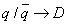 $q/\overline q \to D$