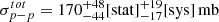 $ \sigma _{p - p}^{tot} = 170_{ - 44}^{ + 48} [{\rm{stat}}]_{ - 17}^{ + 19} [{\rm{sys}}]\,{\rm{mb}} $