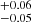 $ _{-0.05}^{+0.06} $